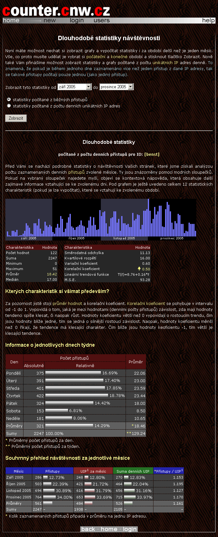 statistika návštěvnosti 2005