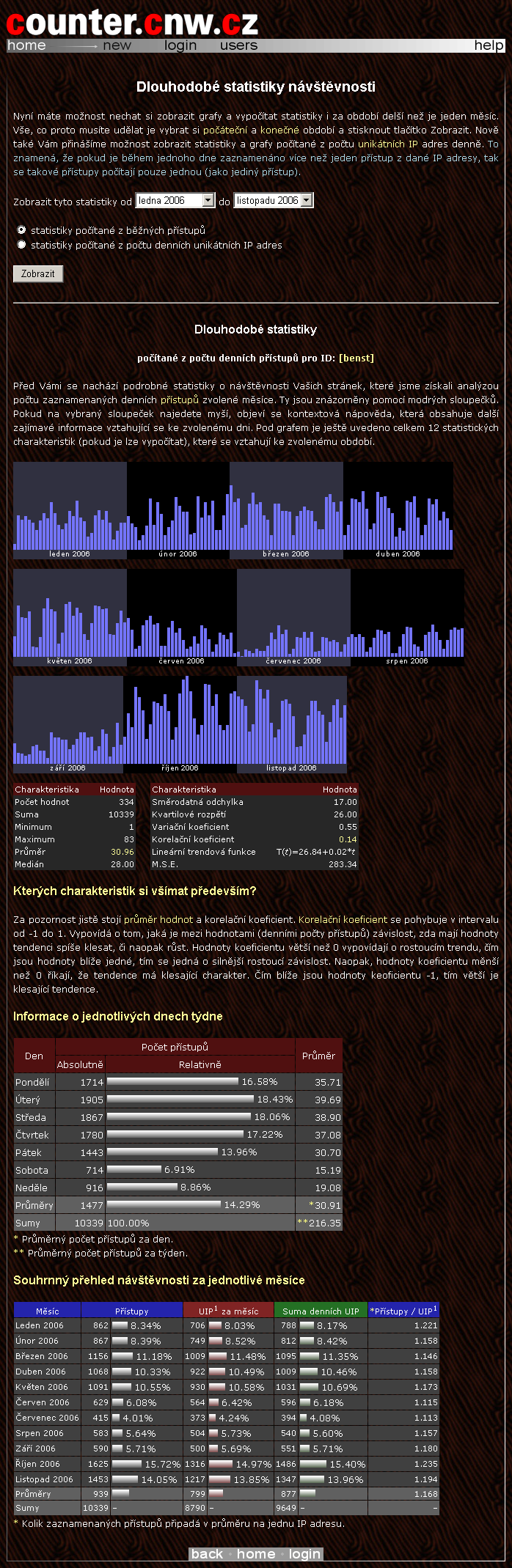 statistika návštěvnosti 2006